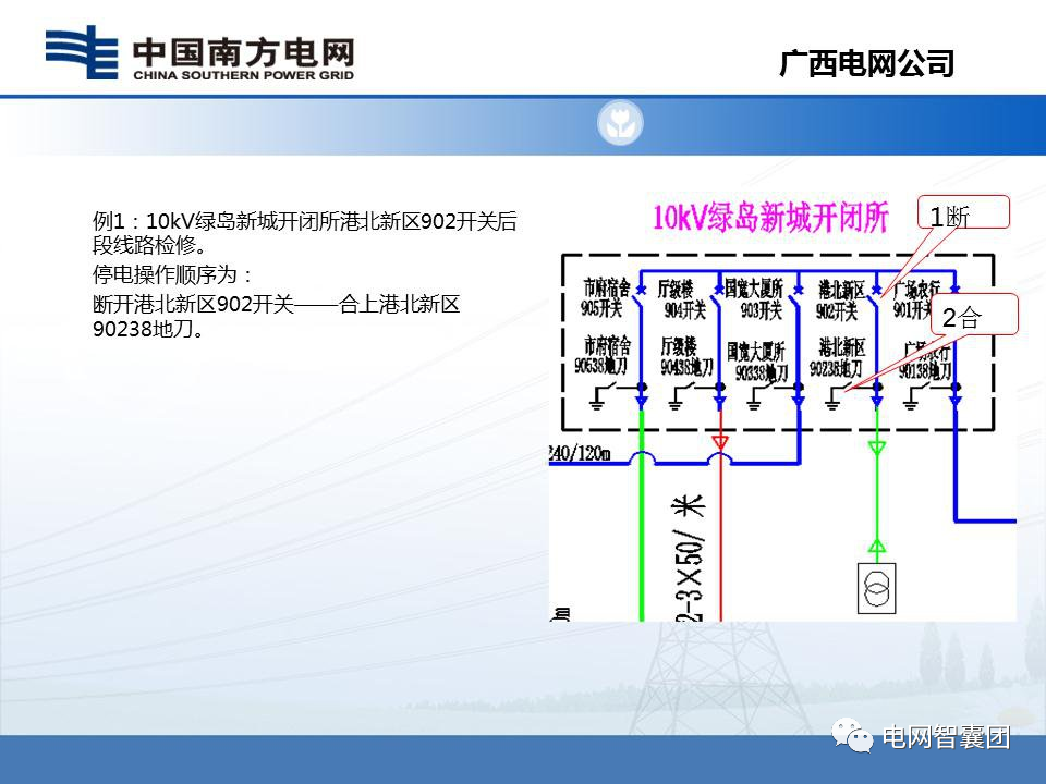 配网自动化