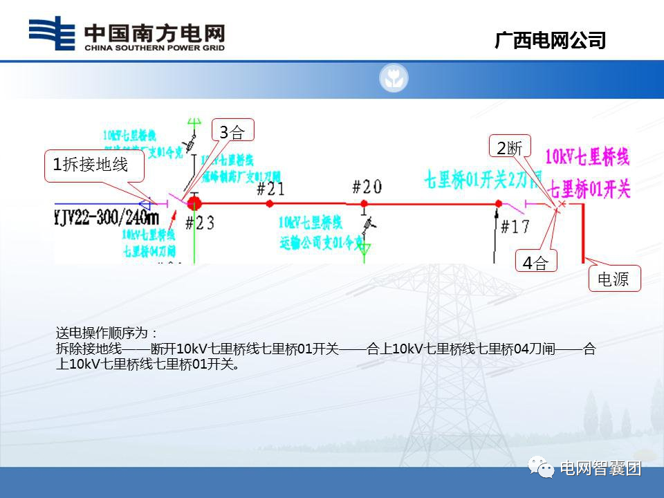 配网自动化