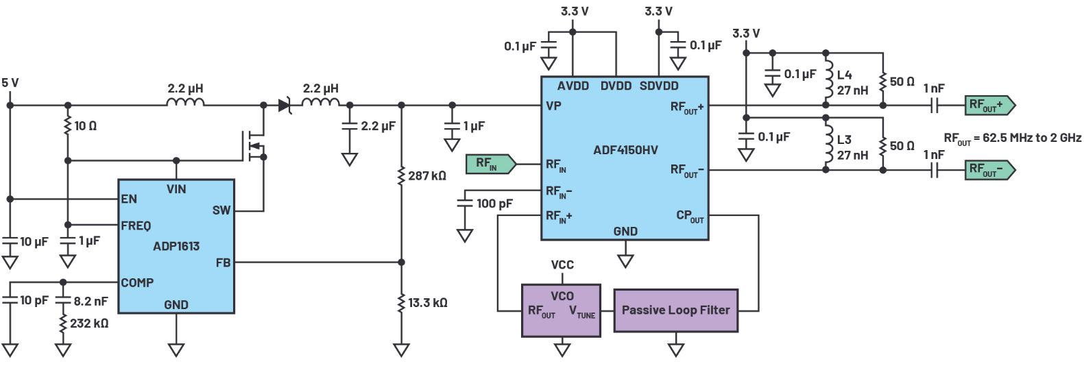 VCO