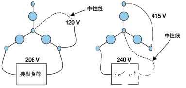 如何提高數(shù)據(jù)中心的配電效率，有什么解決方案