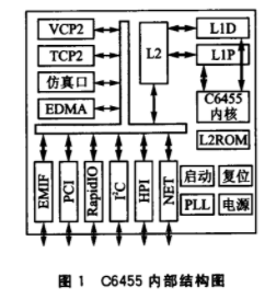 接口