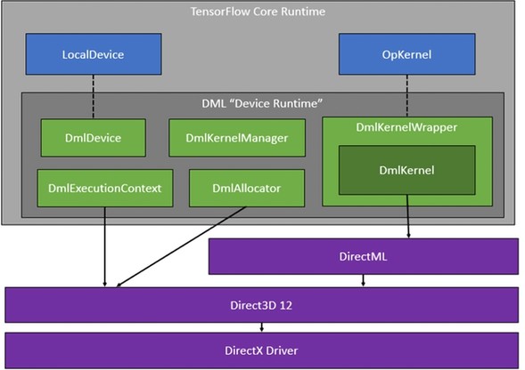 微软研发适用于Linux的Windows子系统—...