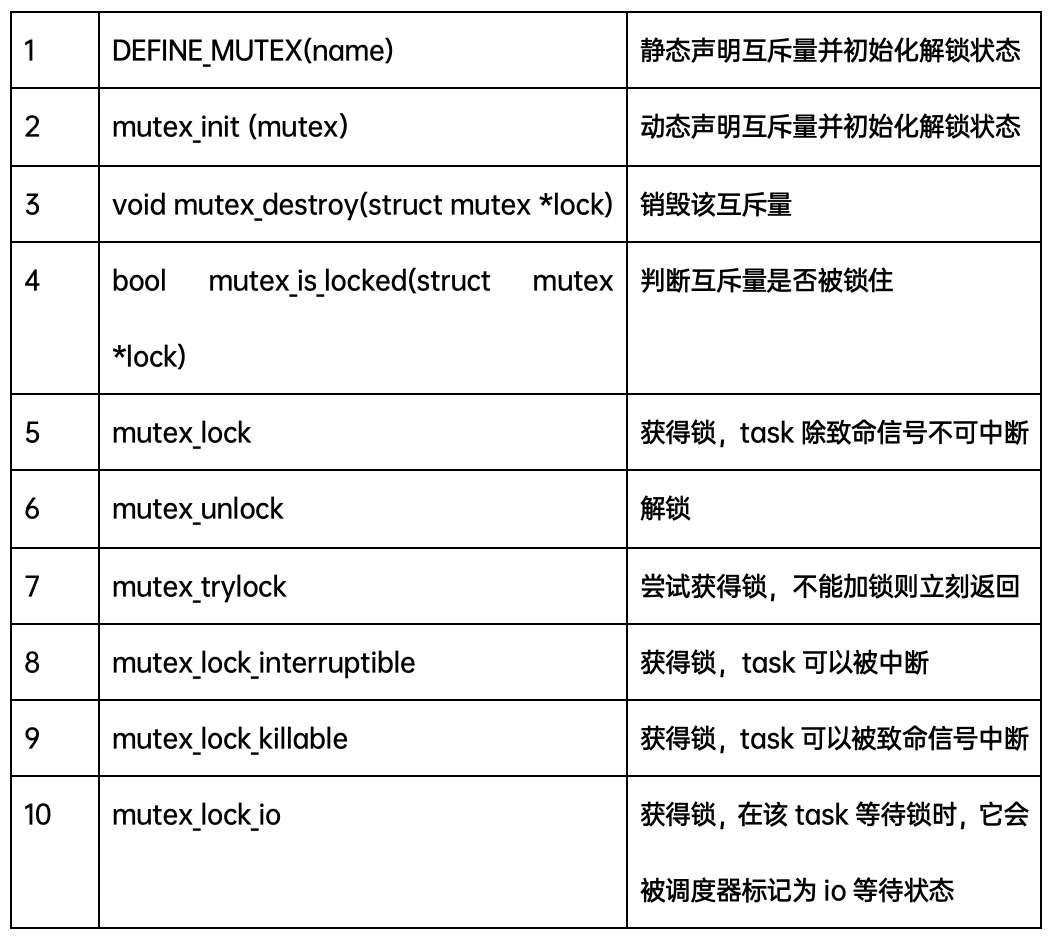 浅谈Linux内核的同步机制插图(20)