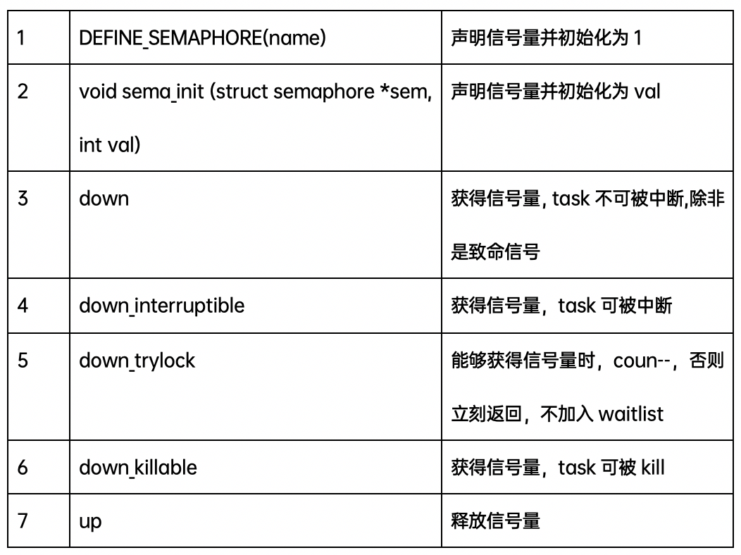 浅谈Linux内核的同步机制插图(13)