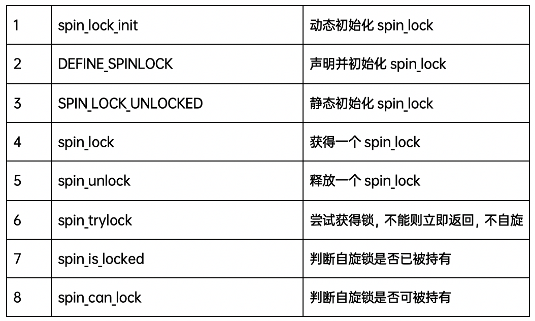 浅谈Linux内核的同步机制插图(6)