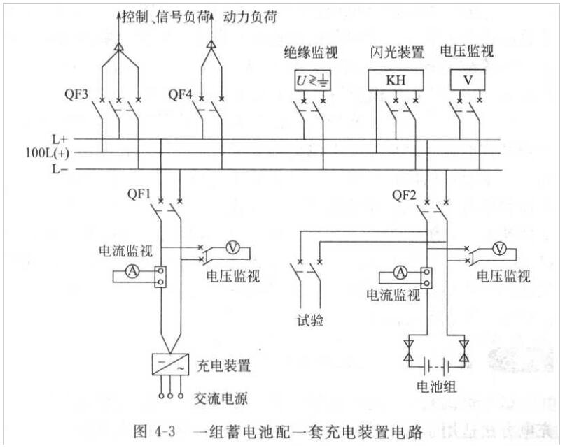 直流系统