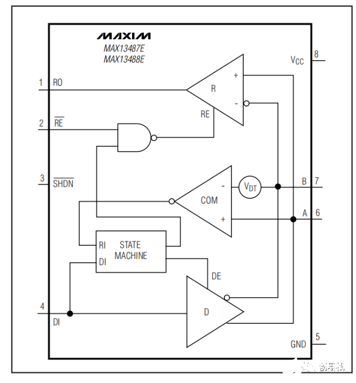 RS485