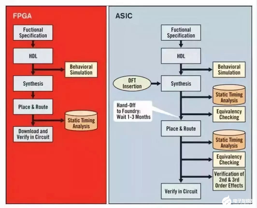 FPGA