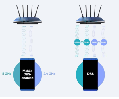 Wi-Fi6标准才是千兆网络选择 高通在Wi-F...