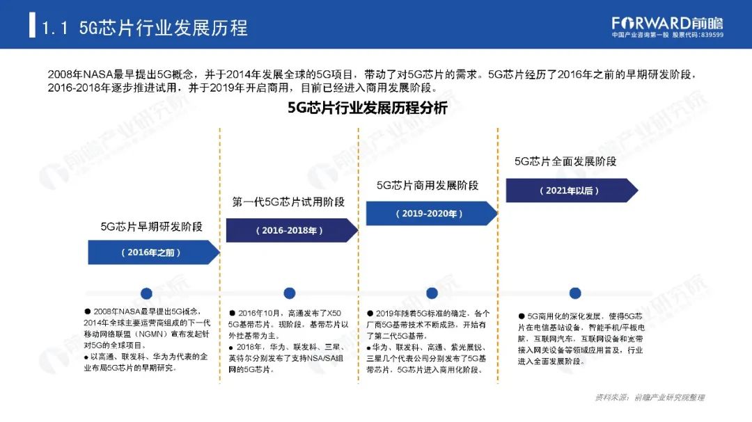 当前5g芯片行业发展现状与未来形势