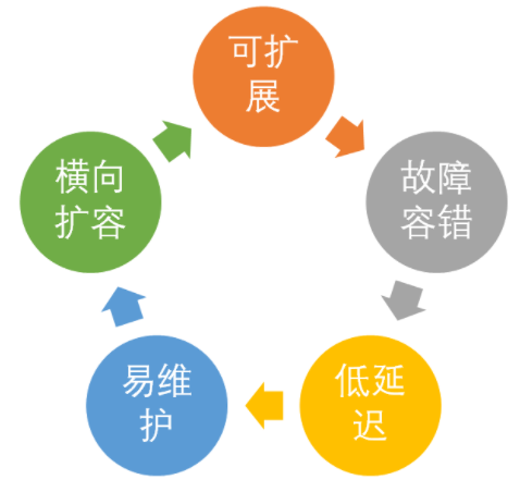 以Lambda为例参考,分析该如何做好一个大数据...