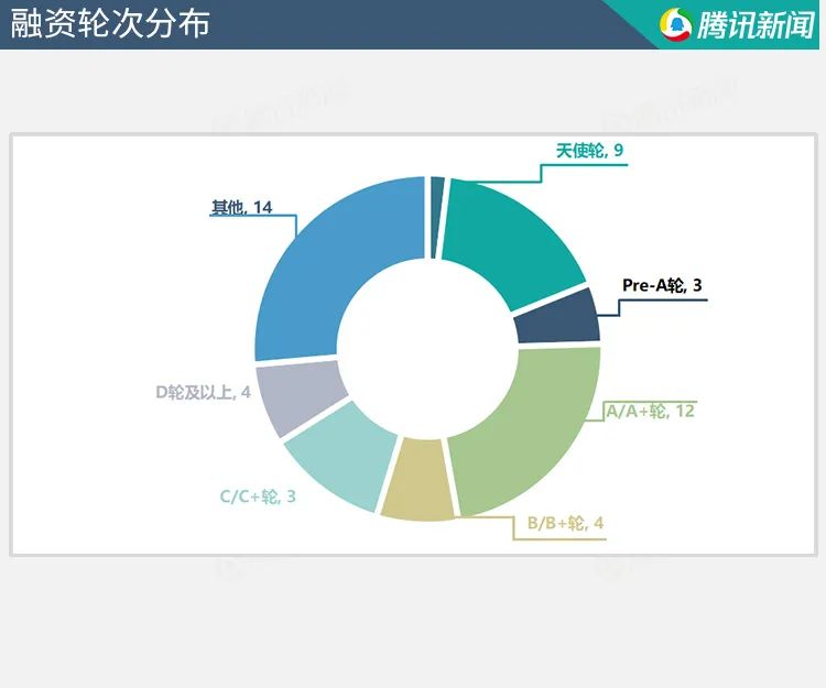 智慧医疗