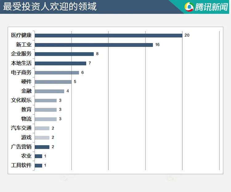 智慧医疗