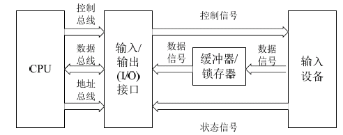 可编程逻辑器件