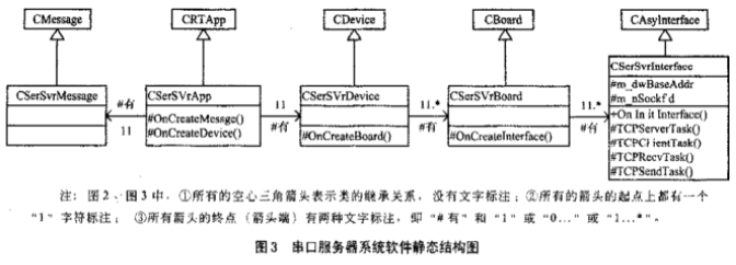 嵌入式