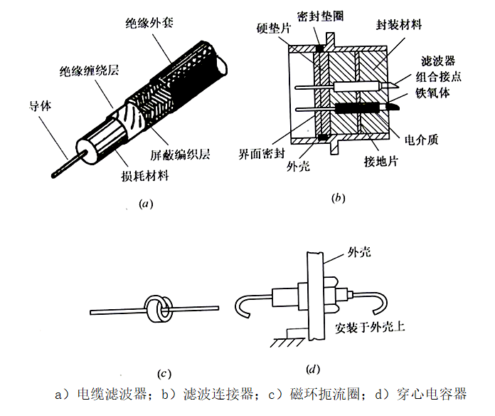 电线电缆