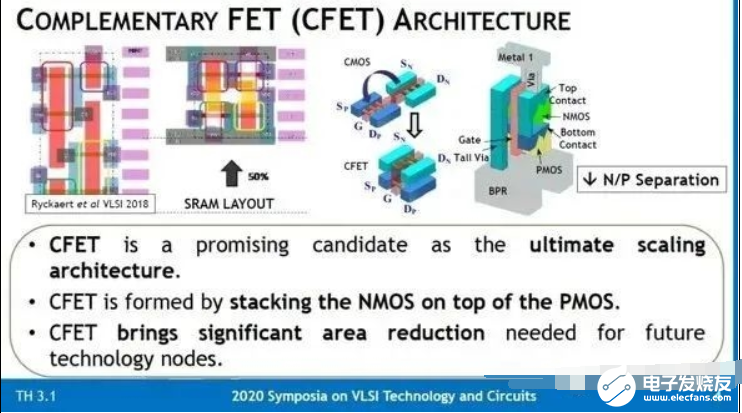 芯片巨头们已开始研发小于3nm CPU技术，或采用升级CFET晶体管