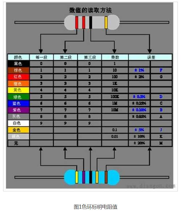 电阻阻值的两种标法