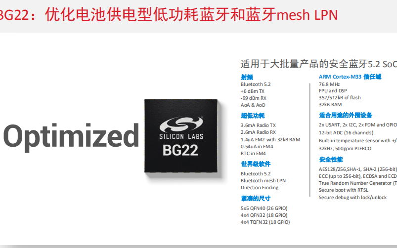 Silicon Labs持续重视中国市场,最新发...