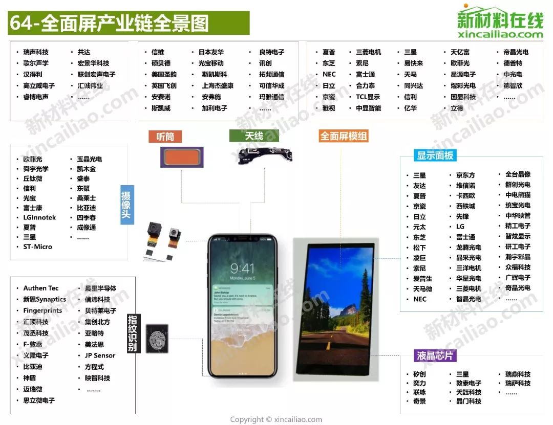 半导体产业链全景图