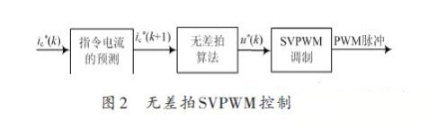 滤波器