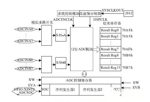 滤波器