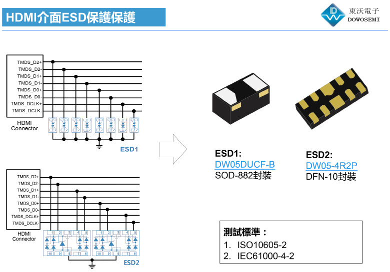 HDMI接口ESD静电防护方案为高速通信保驾护航