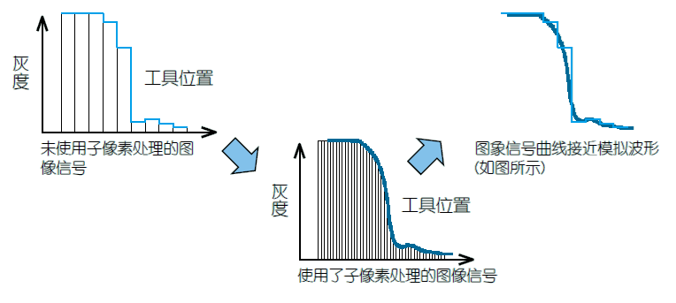 测量机