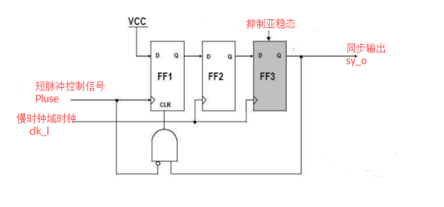 信号传输