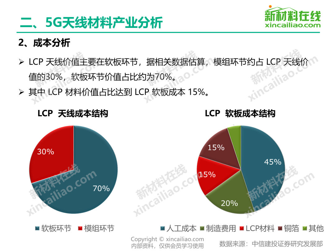 不容错过：5G信号行业研究成果