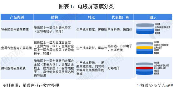 智能手机