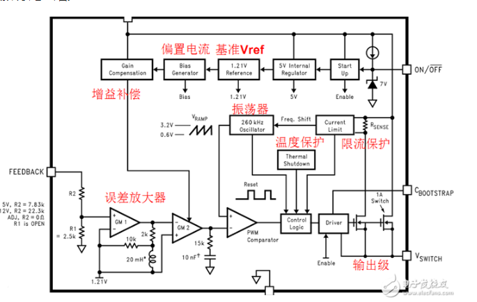 纹波