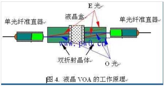 可調(diào)光衰減器的分類原理及應(yīng)用