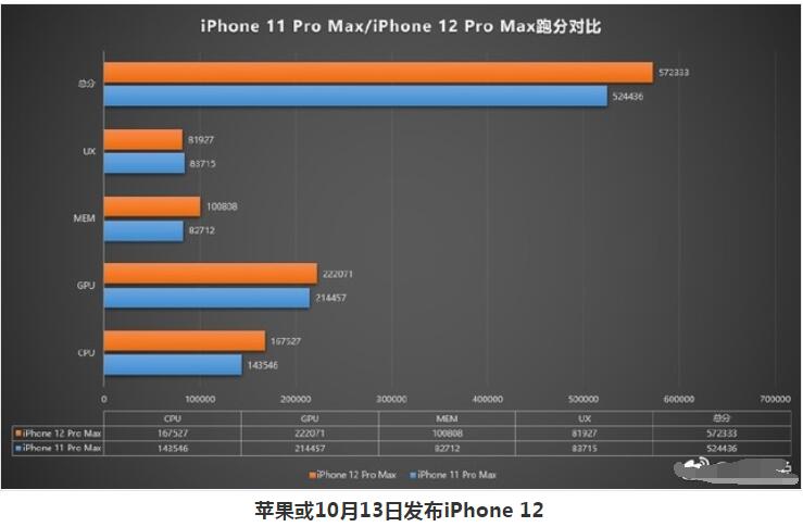 蘋果或10月13日發佈iPhone 12_iPh...