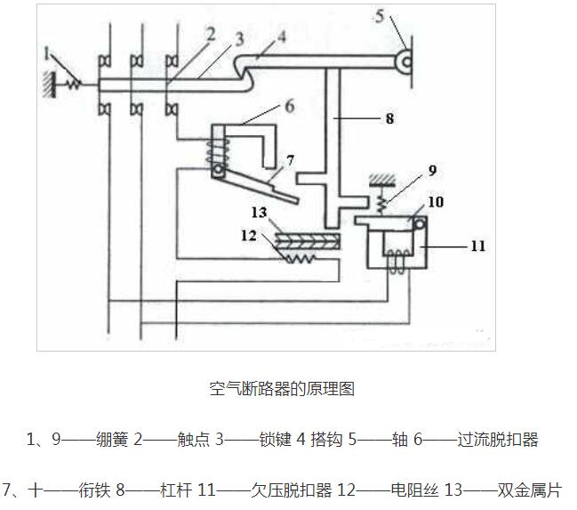 空气断路器的原理与构造