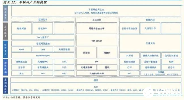 车路协同实现无人驾驶是国内主流，但离不开单车智能