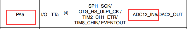 STM32