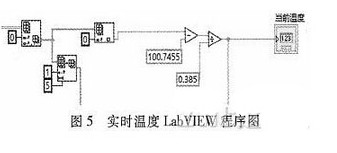 关于利用2700自动扫描各个通道的阻值来判断温度继电器是断开或闭合