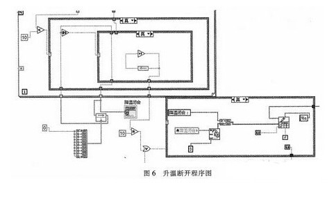 关于利用2700自动扫描各个通道的阻值来判断温度继电器是断开或闭合