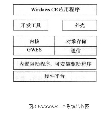 基于ARM技术和Windows CE系统的电梯缓冲器复位时间功能测试仪