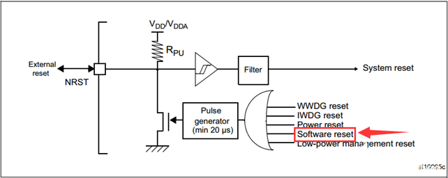 STM32F429