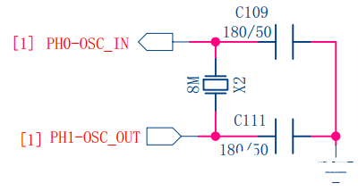 STM32F429