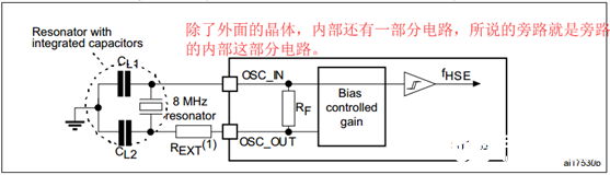 STM32F429