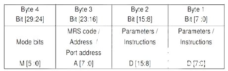 基于Xilinx FPGA平台和TI DSP平台的编码器应用模块的设计