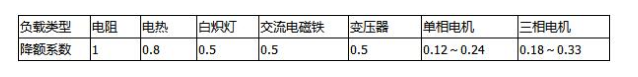 固態(tài)繼電器燒壞的原因分析