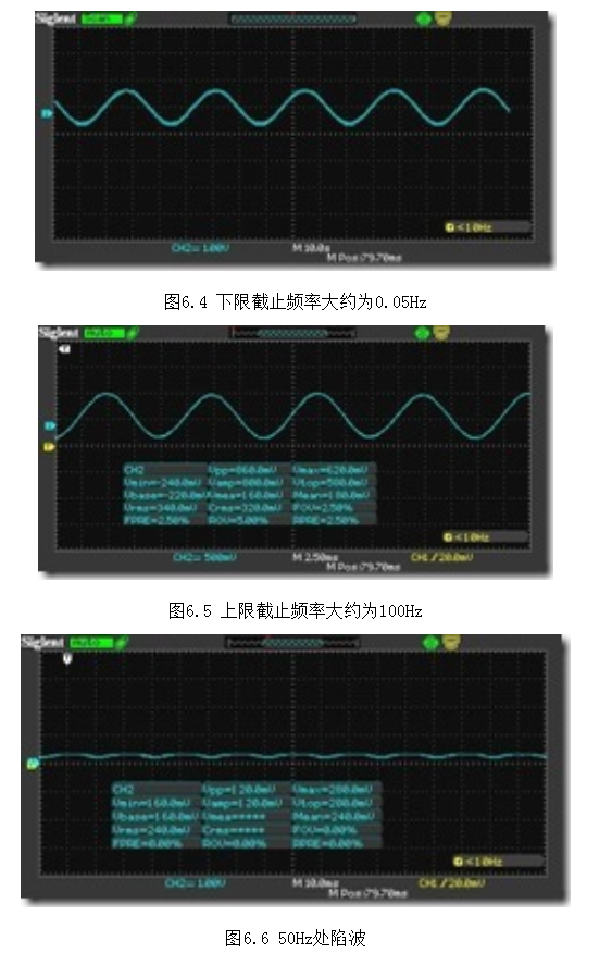 波形图