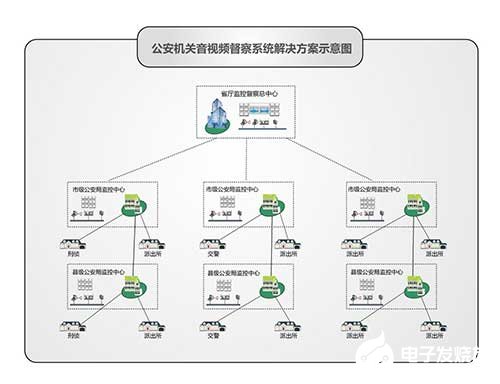 公安机关督察系统的架构及功能实现