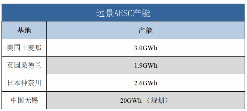 又一家中国动力电池巨头加入欧洲战局，谁将击败敌手称霸欧洲？