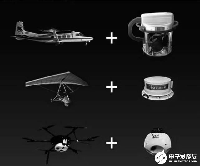 基于无人机的倾斜摄影测量解决方案