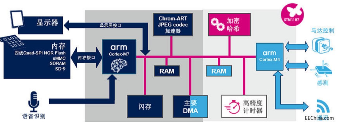 MCU和MPU的优缺点分析